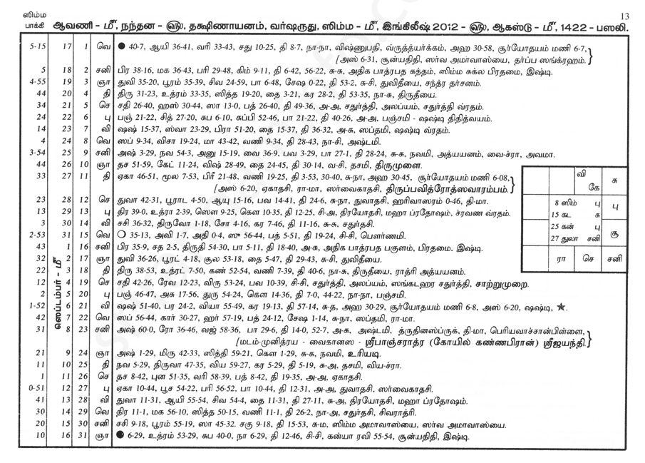 Panchangam